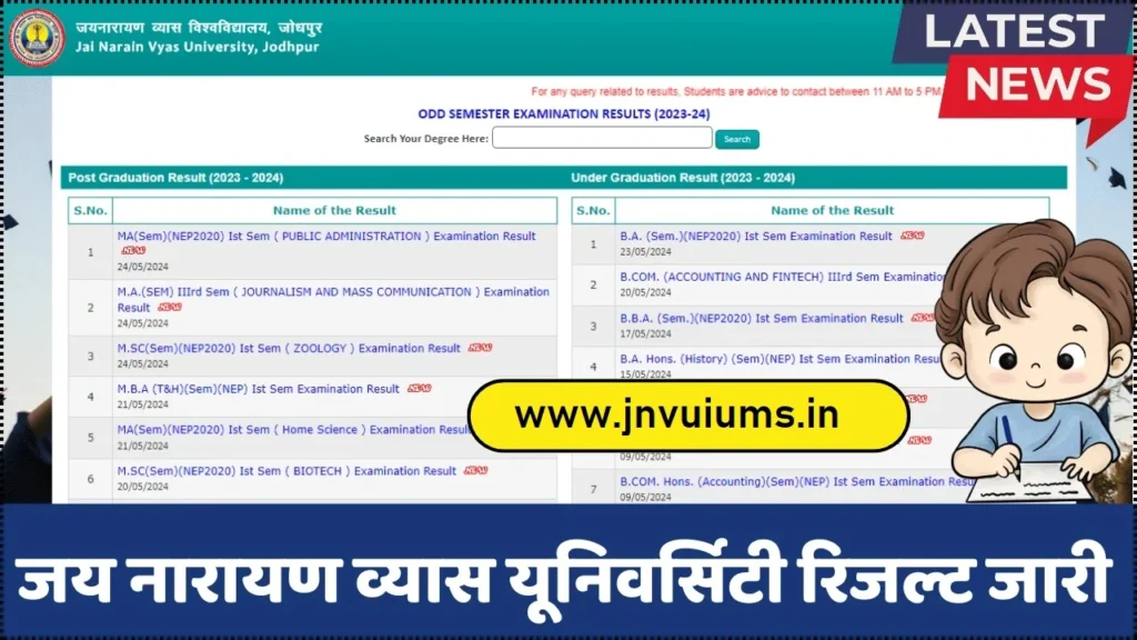 jnvu ba 2nd year result