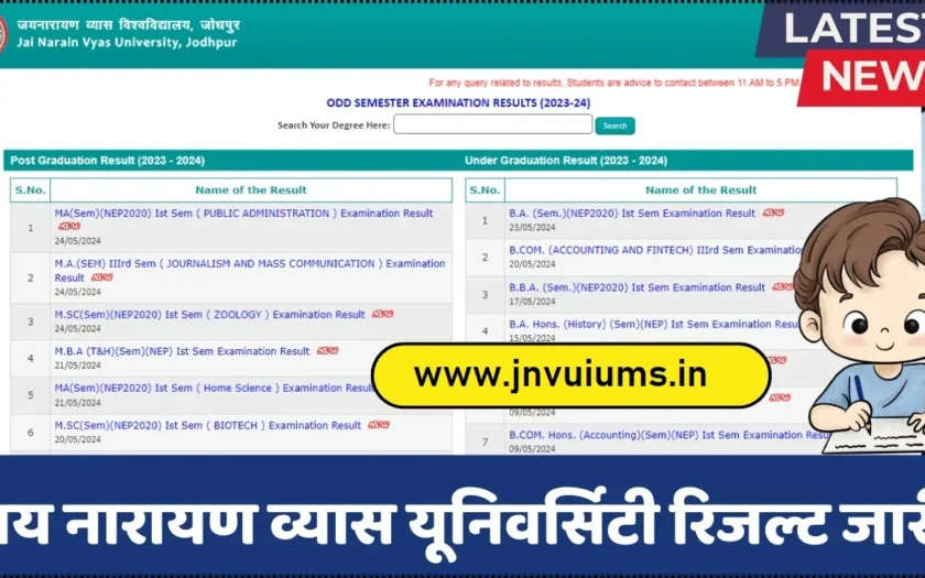 jnvu ba 2nd year result