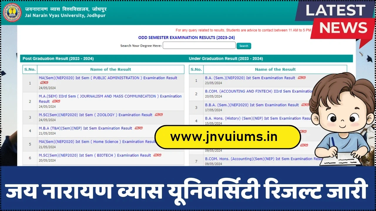 JNVU BA 2nd Year Result 2024 – Jodhpur University B.A Results