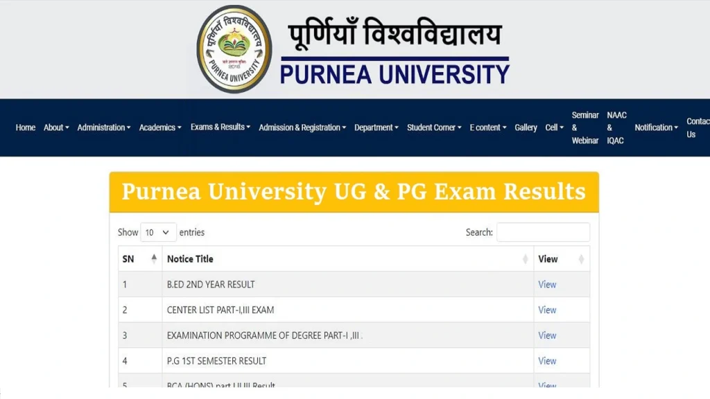 purnea university ba part 2 result