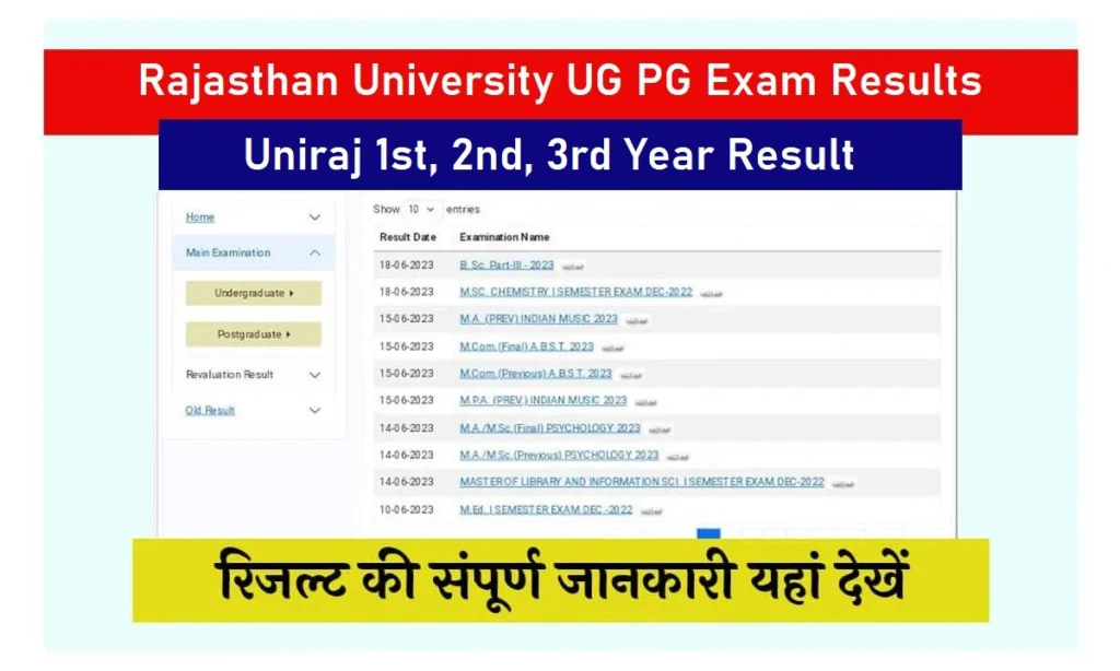 uniraj ba 1st year result