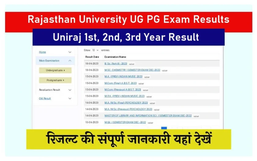 uniraj ba 2nd year result